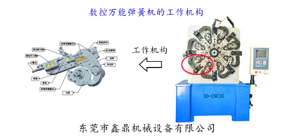 數控萬能（八爪）彈簧機的工作機構