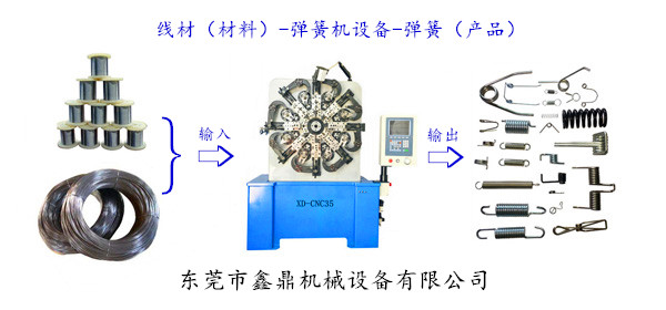 線(xiàn)材（材料）-彈簧機(jī)設(shè)備-彈簧（產(chǎn)品）